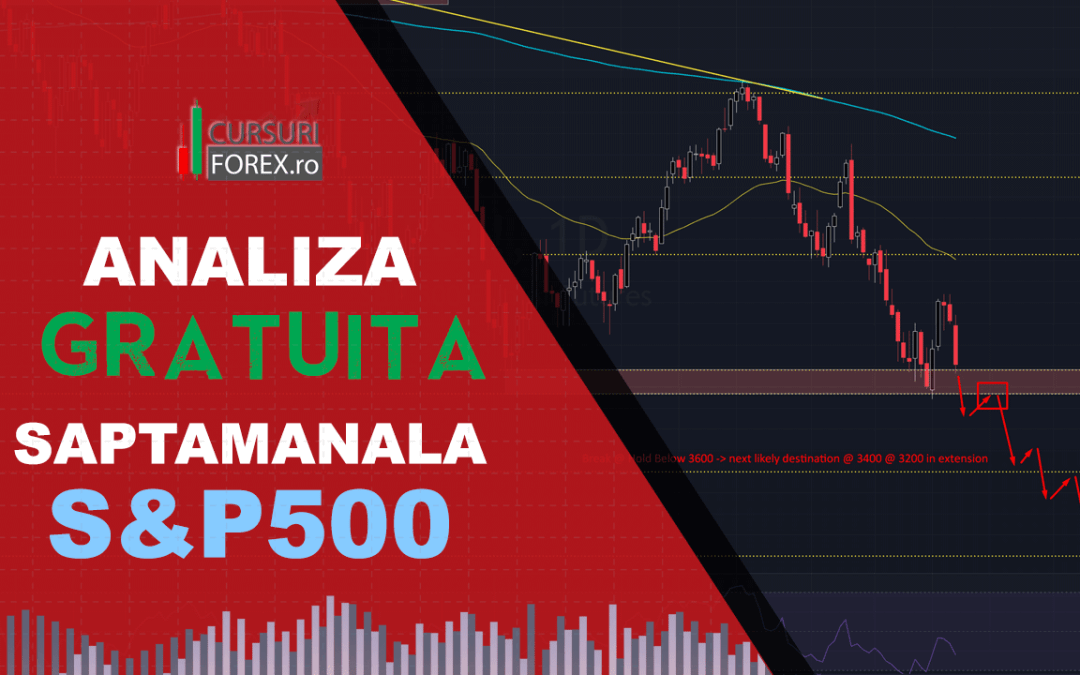 Analiza GRATUITA S&P500